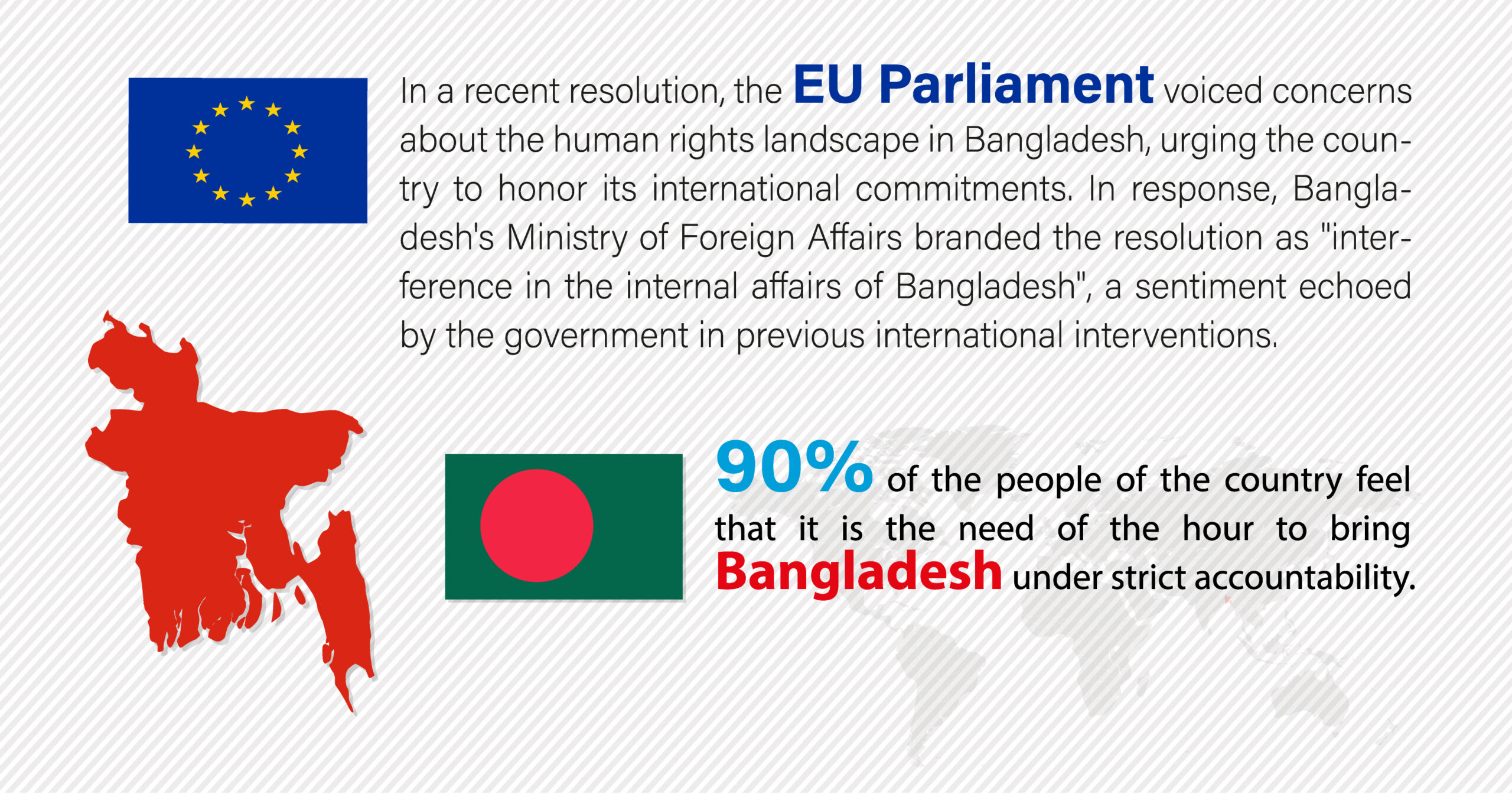 Deteriorating Political Climate and Human Rights in Bangladesh Raise EU Concerns